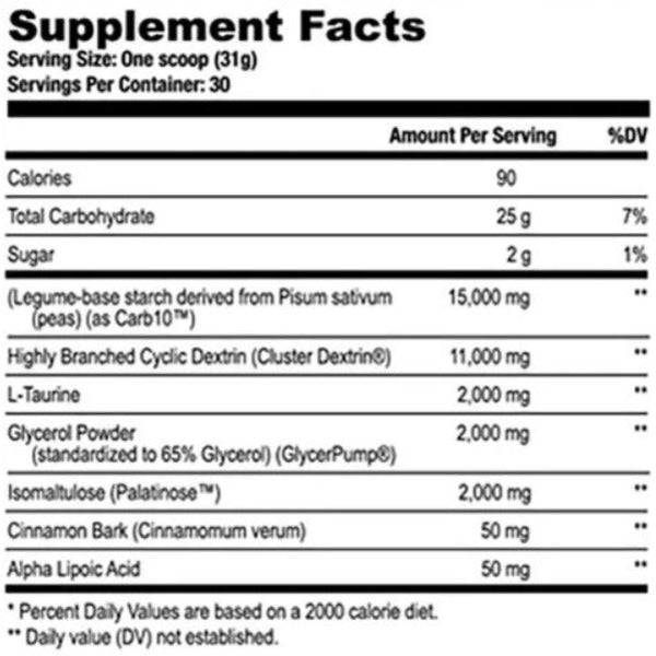 Axe And Sledge Demo Day Carbohydrate Powder - Sycamore Supplements